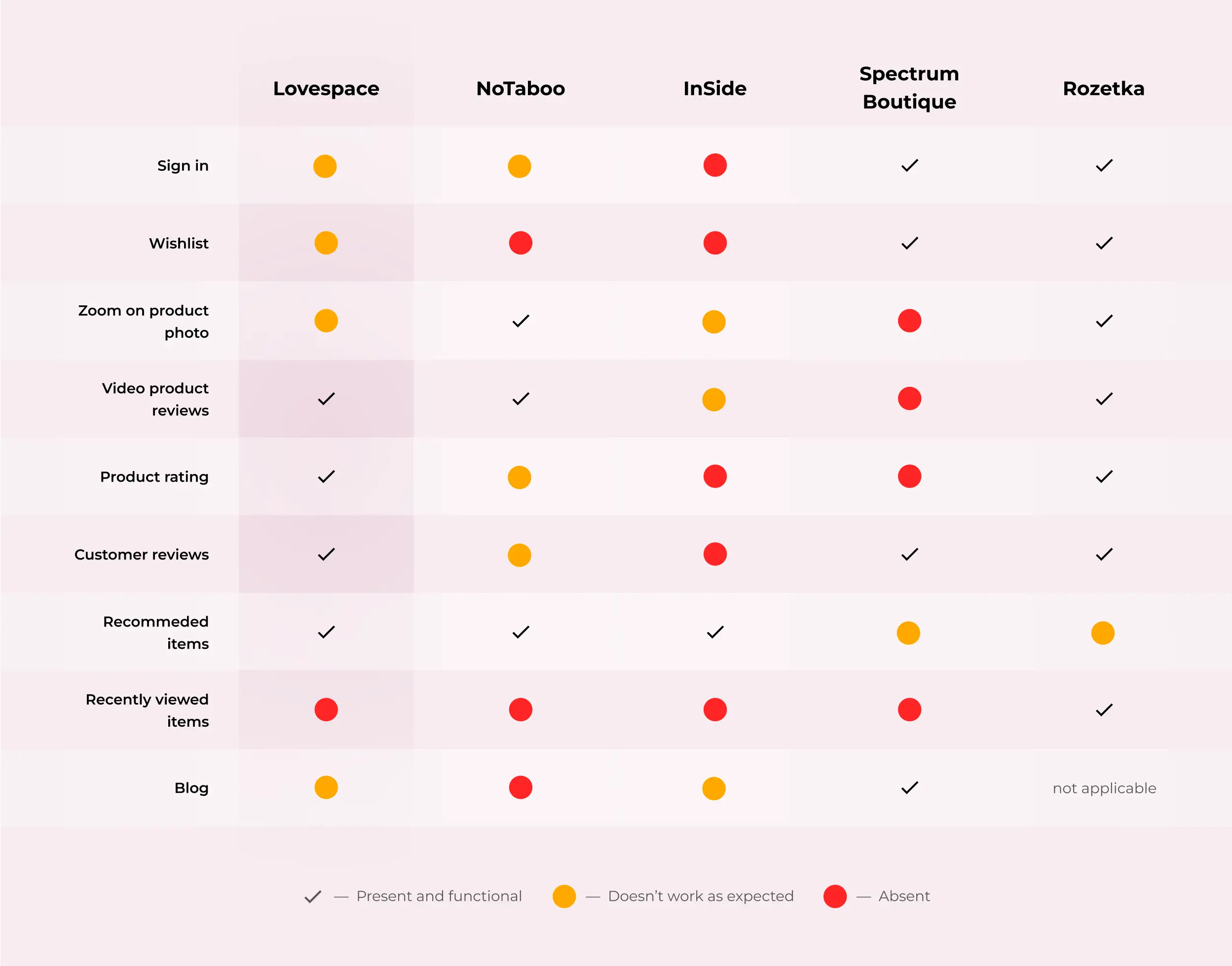 Competitor analysis